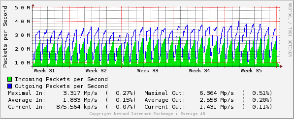 monthly-graph