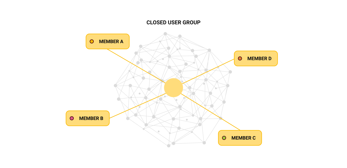 Closed User Group