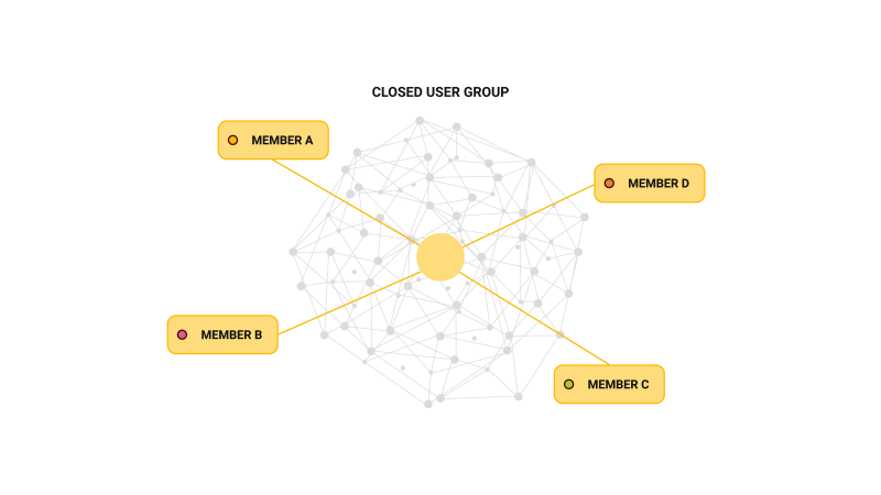 Closed User Group